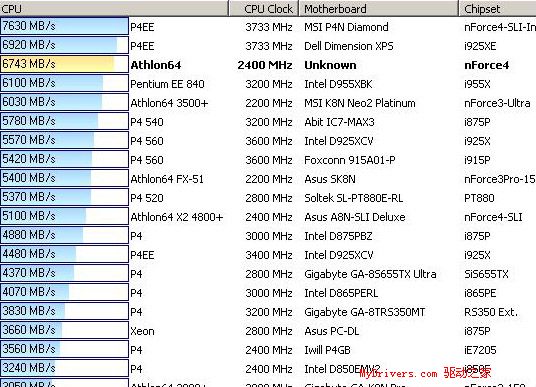 AMD 1600处理器内存搭配秘籍，8GB或16GB更胜过大容量内存  第7张