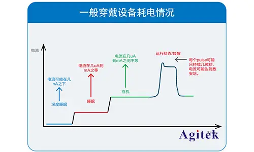 内存芯片：记录生活，见证时序  第4张