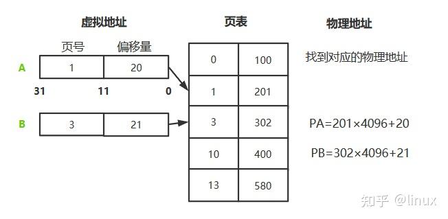 apu 划分内存 xp：快速操作、稳定可靠、卓越兼容