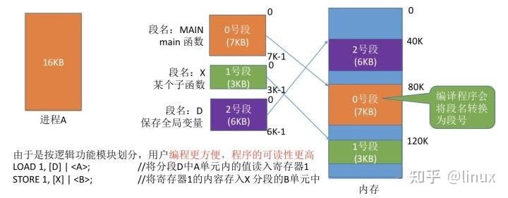 apu 划分内存 xp：快速操作、稳定可靠、卓越兼容  第3张