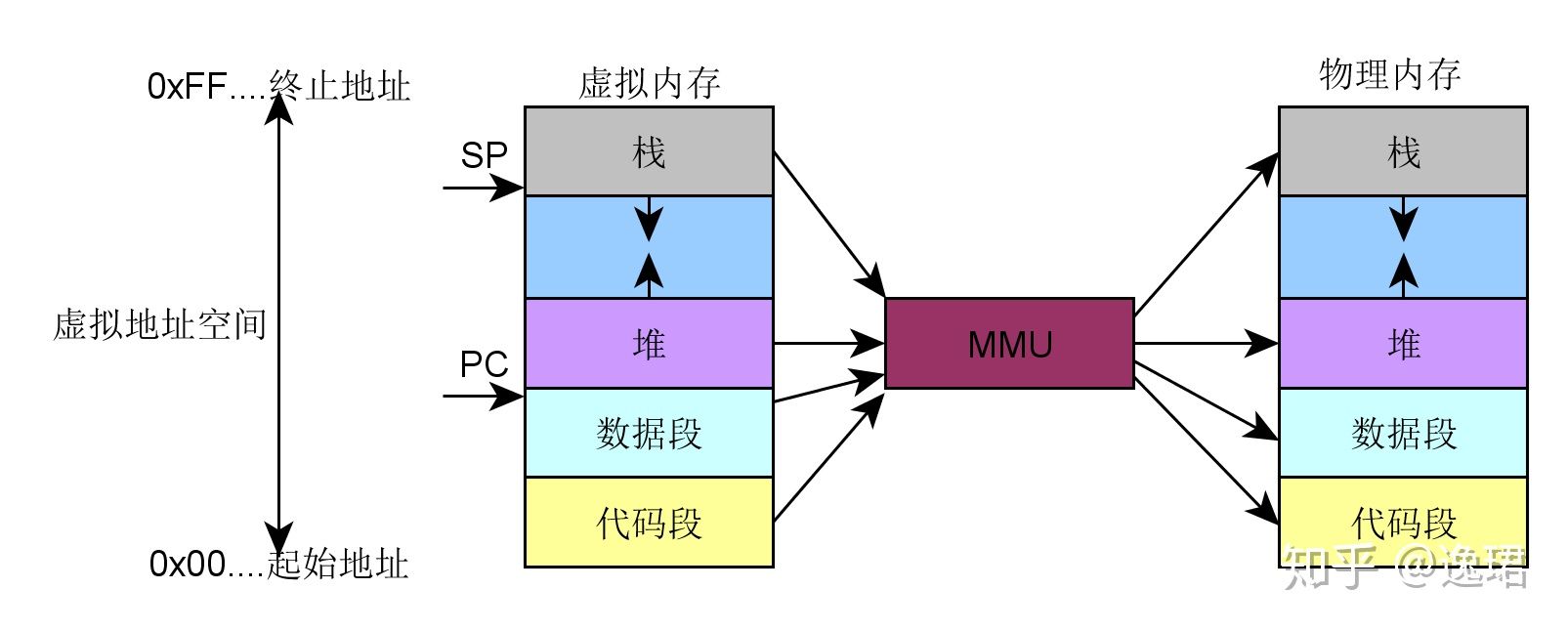 apu 划分内存 xp：快速操作、稳定可靠、卓越兼容  第4张