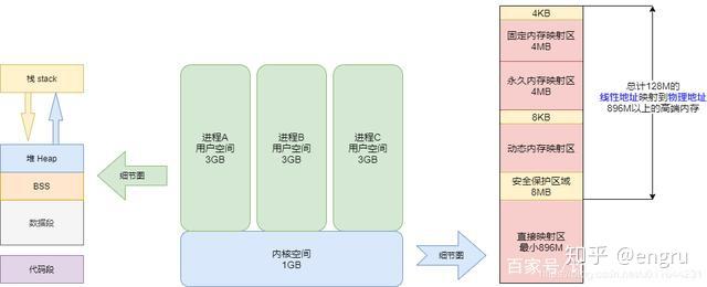 apu 划分内存 xp：快速操作、稳定可靠、卓越兼容  第6张