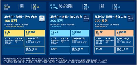 2015年主流内存评测：大容量、高速度、超值选择，哪款内存最值得买？  第1张