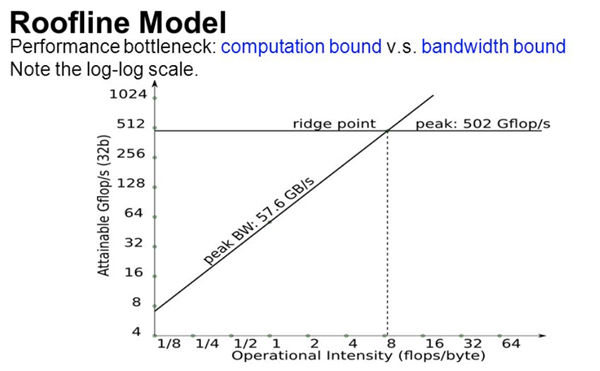 提升性能！掌握ddr4Latency内存设置技巧  第1张