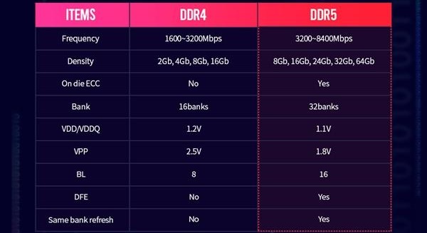 C8H内存3600性能问题大揭秘  第3张