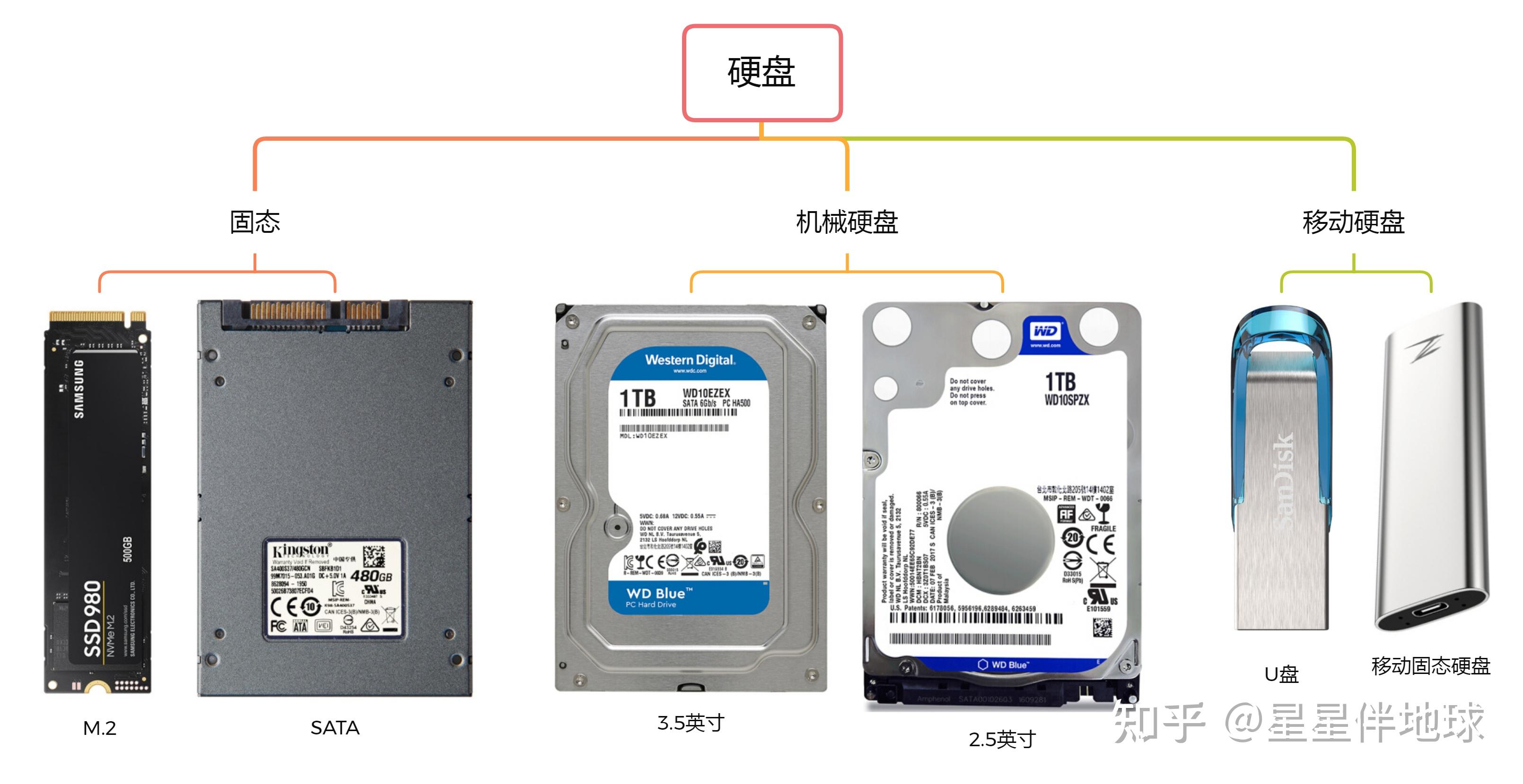 固态硬盘选购指南：如何选择适合自己的硬盘？  第1张