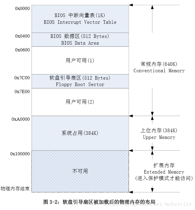 思越木结构|内存控制的关键问题  第2张