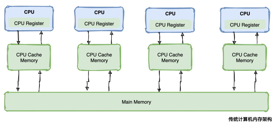 探秘下一代内存：DDR4内存全面解析  第3张