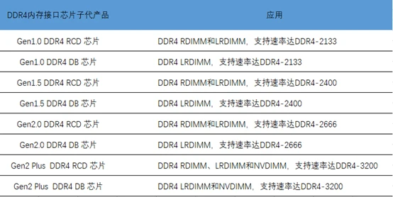 a8芯片内存揭秘：容量与性能的完美结合  第6张