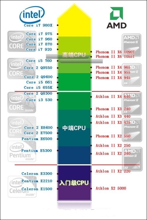 i3处理器为何需要双通道内存？  第4张