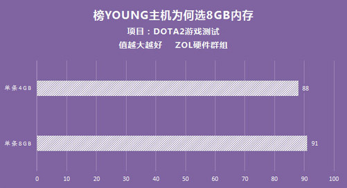 x79主机内存：重要性与性能表现  第1张