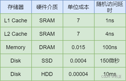 探讨ddr2内存在计算机性能和稳定性中的重要作用