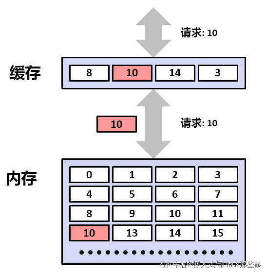 内存与SSD的区别及内存容量越来越大  第3张