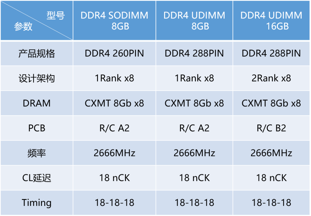 DDR4和DDR4-2400内存条有何区别？  第2张