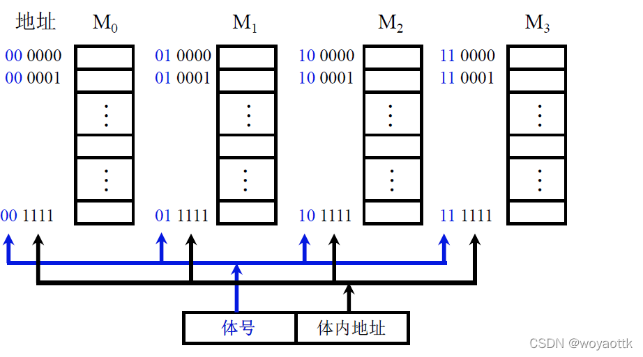 深度解析计算机系统纽带  第1张