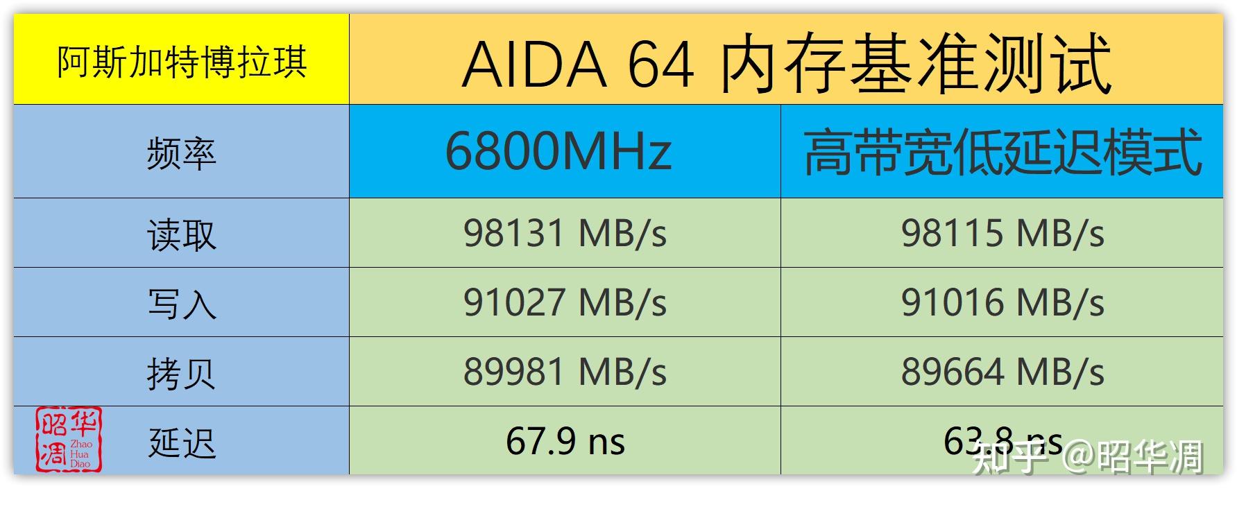 如何选择适合自己的8GB内存条？  第1张