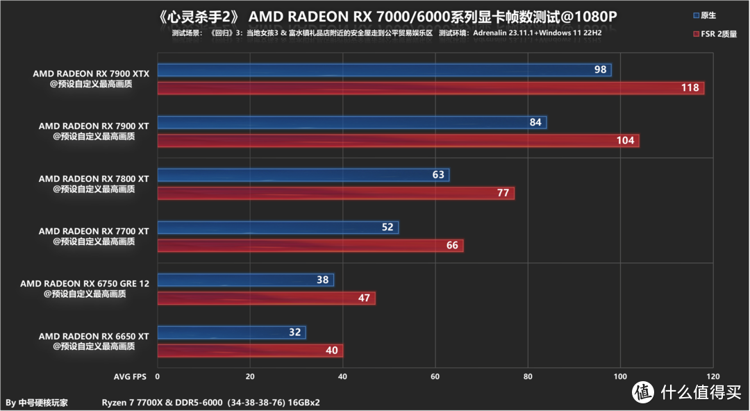 GTA大作需要多大的内存才能流畅运行？  第3张