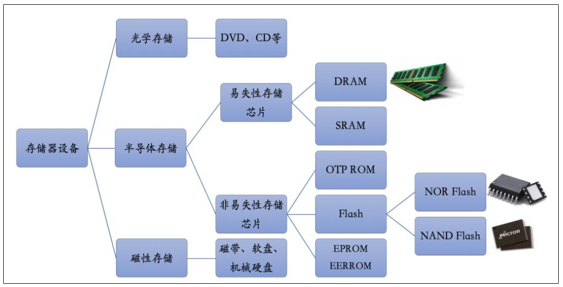 AMD Ryzen和Intel处理器，谁才是最强王者？  第1张