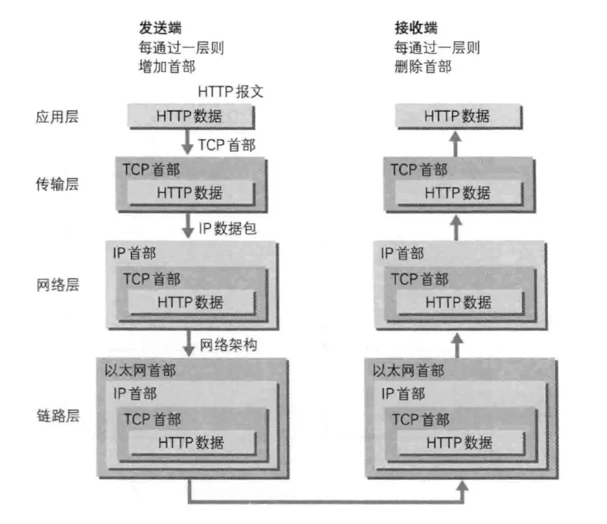 数据传输速度大幅提升的现代计算机系统技术  第2张