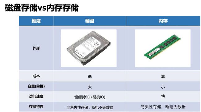 PCI-E内存硬盘：现代科技不可或缺的一部分  第3张