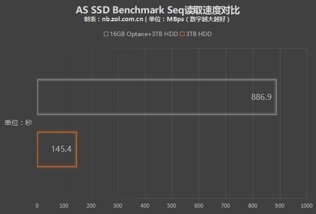 电子游戏内存容量如何影响运行速度？  第4张