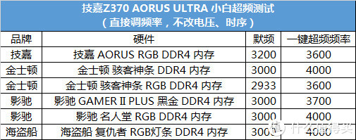 内存频率对处理器兼容性的影响  第2张