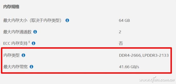 速龙IIX4760K支持DDR3内存，注意事项解析  第4张