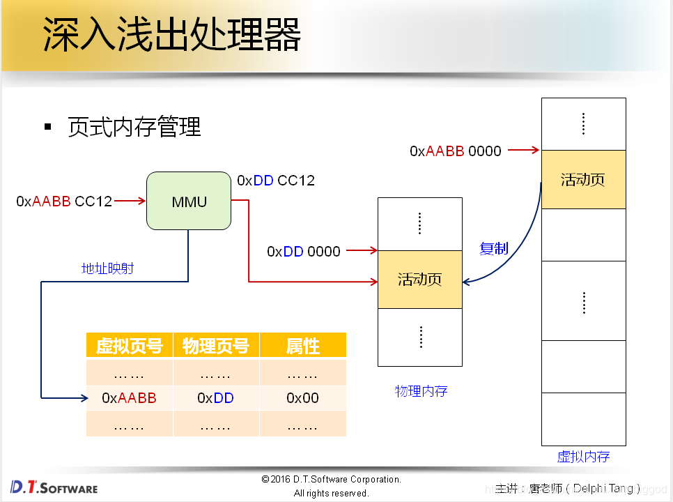 AMD5000系列处理器内存控制器技术突破  第2张