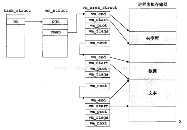 AMD5000系列处理器内存控制器技术突破  第4张