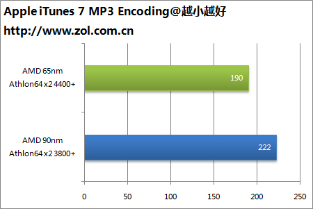 HD7850显卡内存究竟多大？  第1张