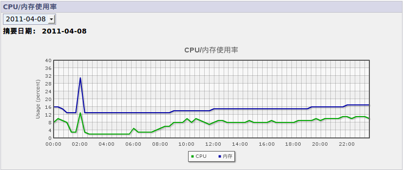 高频率内存：电脑发烧友的智能公会探秘  第1张