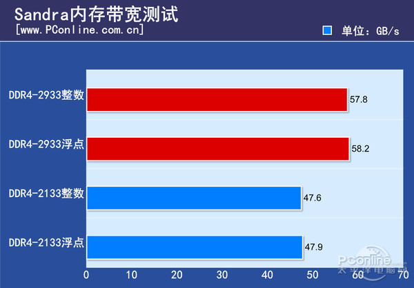 高频率内存：电脑发烧友的智能公会探秘  第3张