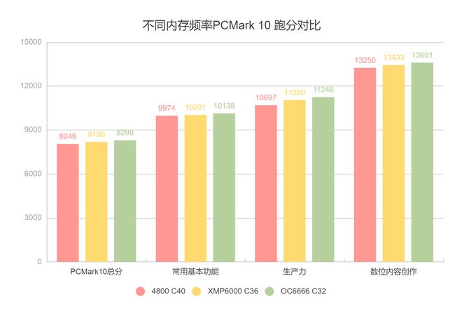 高频率内存：电脑发烧友的智能公会探秘  第4张