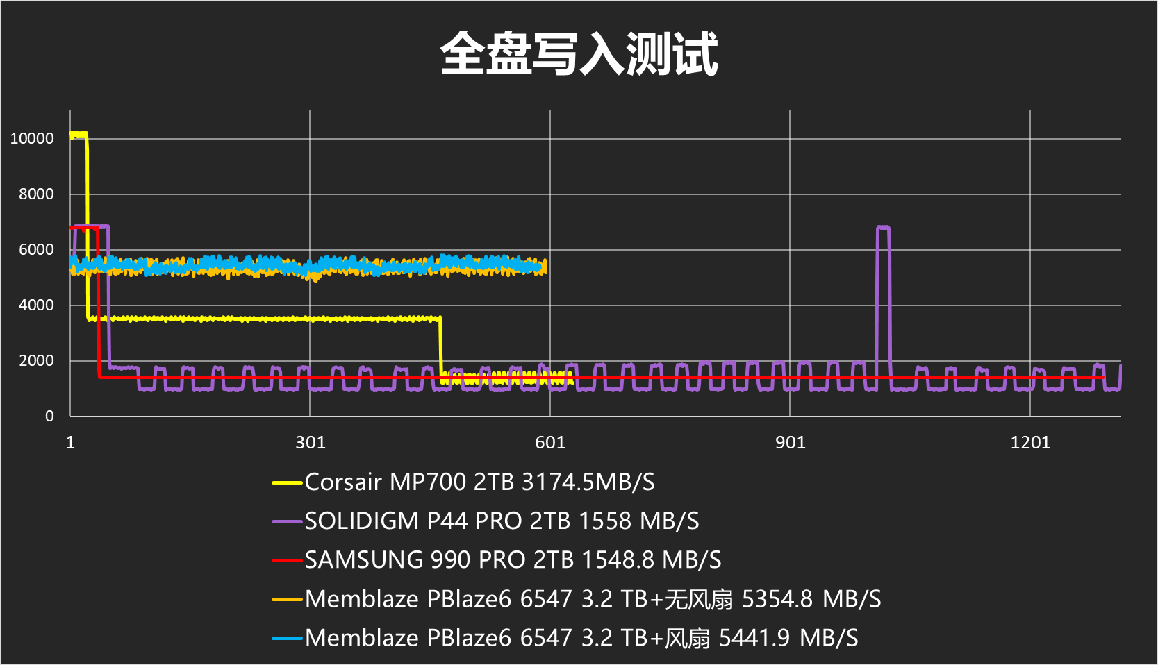 固态硬盘：闪耀性能，快速响应  第1张