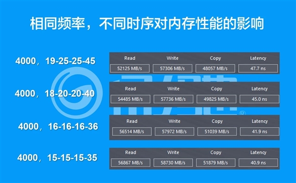 内存时序高，计算机内存高性能说明书  第4张