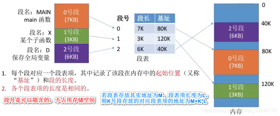 计算机硬件的重要组成部分，你了解几个？  第2张