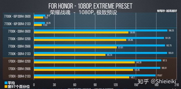 DDR4内存：超越DDR3的高性能内存  第2张