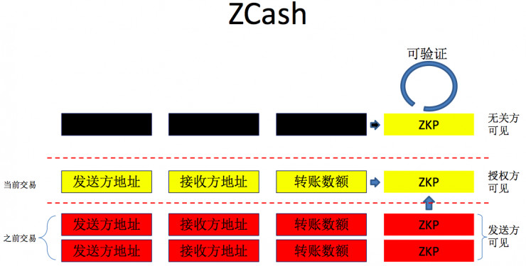 内存时序1866培训中心，解锁内存篇技能  第2张