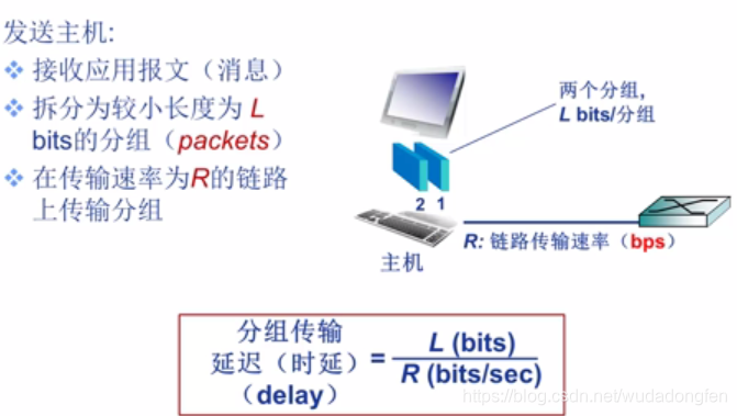 内存带宽与性能：影响计算机性能的关键因素  第2张