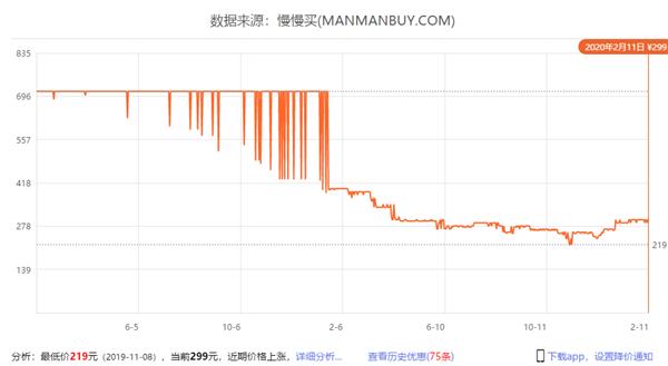 内存价格直线上涨，抢手货成投资热点  第4张