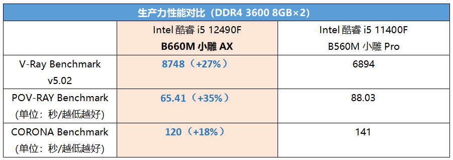 技嘉内存：释放无穷潜能  第1张