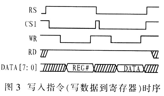 深入解析DDR3内存时序参数与工作原理  第4张