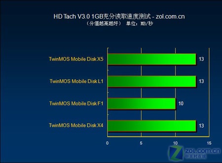 内存升级为SSD，让速度飞跃提升  第1张