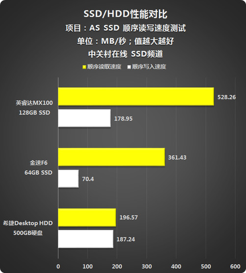 内存升级为SSD，让速度飞跃提升  第2张