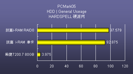 内存升级为SSD，让速度飞跃提升  第3张