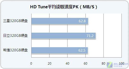 内存升级为SSD，让速度飞跃提升  第4张