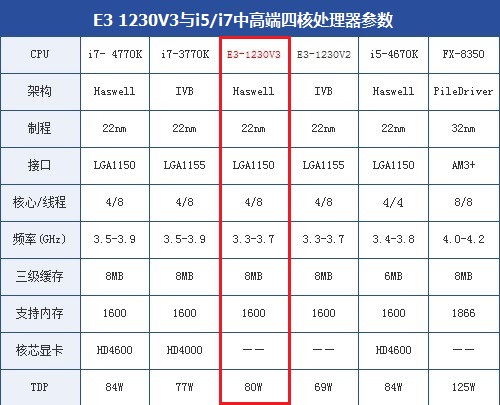 内存烧毁：计算机灵魂的殇  第1张