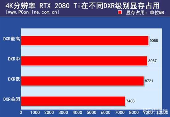 内存显存提升，游戏性能提升  第2张