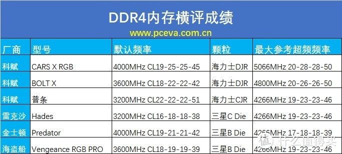 6代i7处理器如何选择适合的内存？  第3张