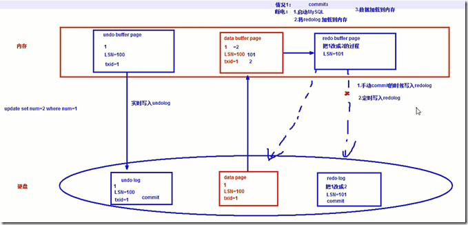 Apu内存与性能：探讨内存的区别  第3张